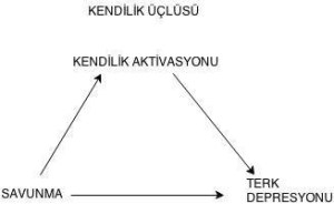 kendilikUclusu_501962