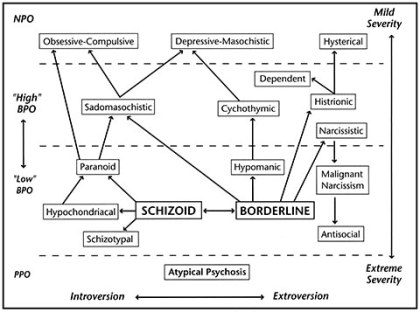 kernbergrelations_480